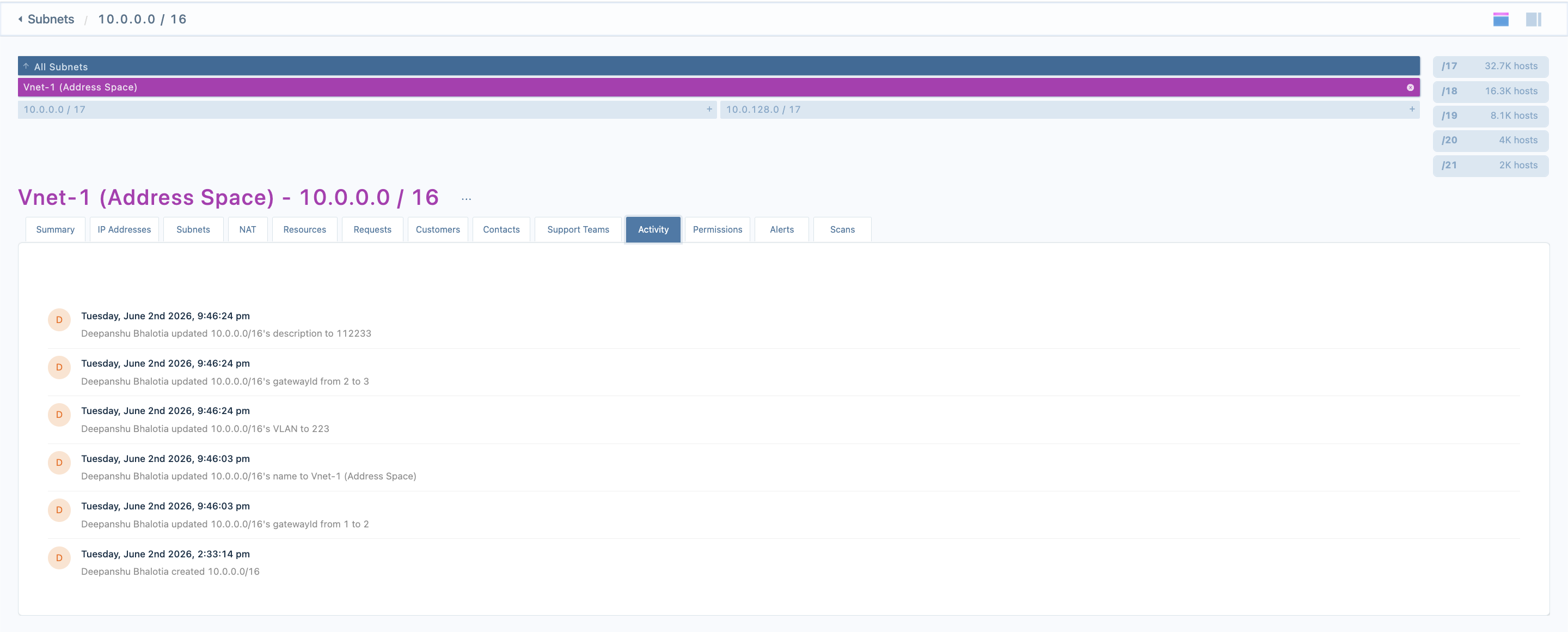 Subnet Activity tab